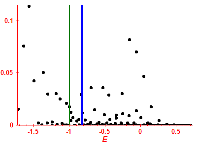 Strength function